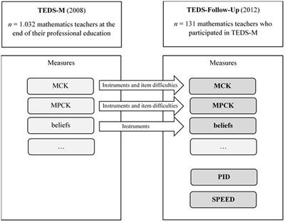 Identifying and dealing with student errors in the mathematics classroom: Cognitive and motivational requirements